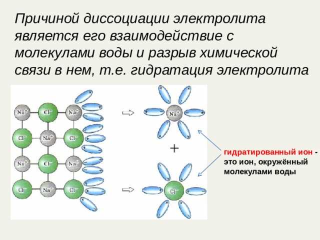 Что такое гидратированные ионы?​