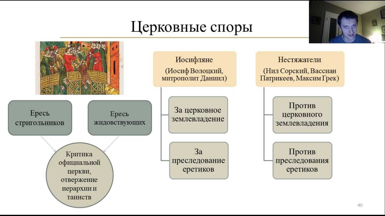 Политическая полемика нестяжателей и иосифлян кратко