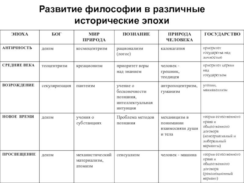Что говорили о бытии средневековые философы кратко