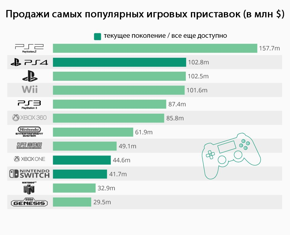 Самые популярные слова русского языка