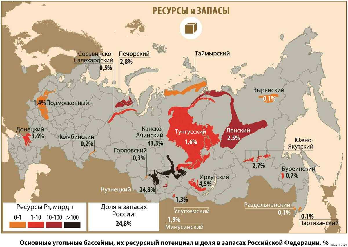 Кузнецкий угольный бассейн ️ географическое положение, характеристика