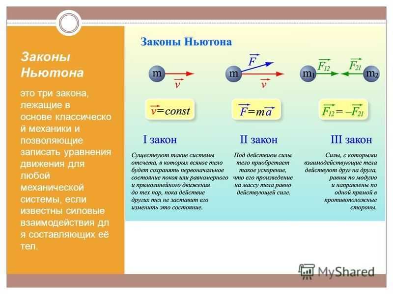 Основные формулы механики в физике с пояснениями
