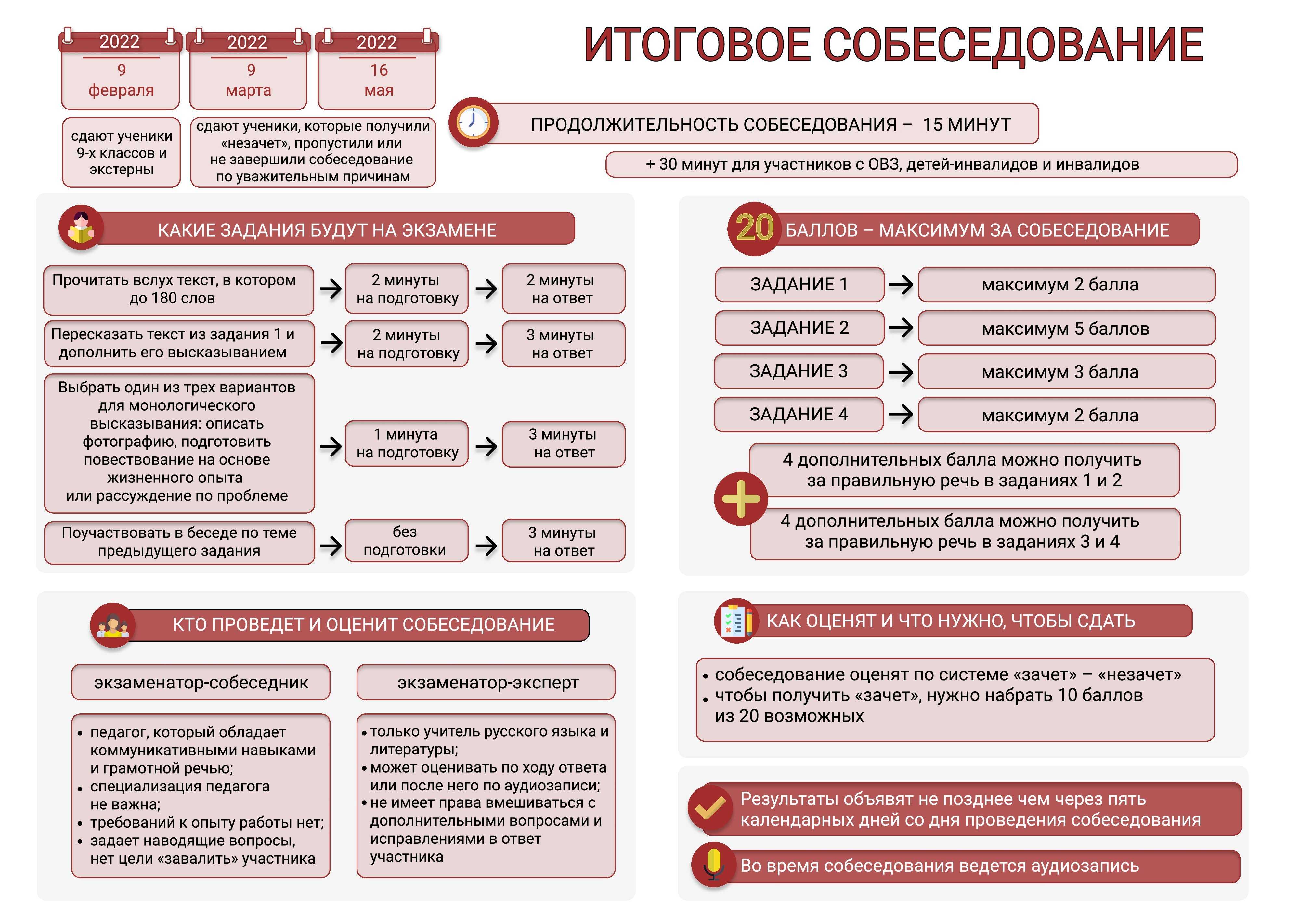 Сочинение моя будущая профессия - примеры работ онлайн