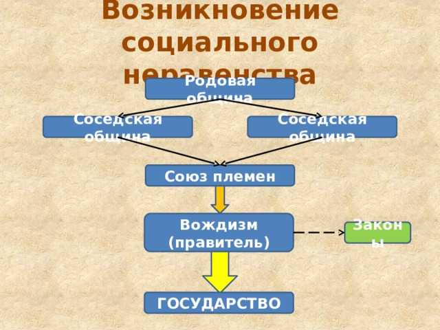 Что значит племенной союз