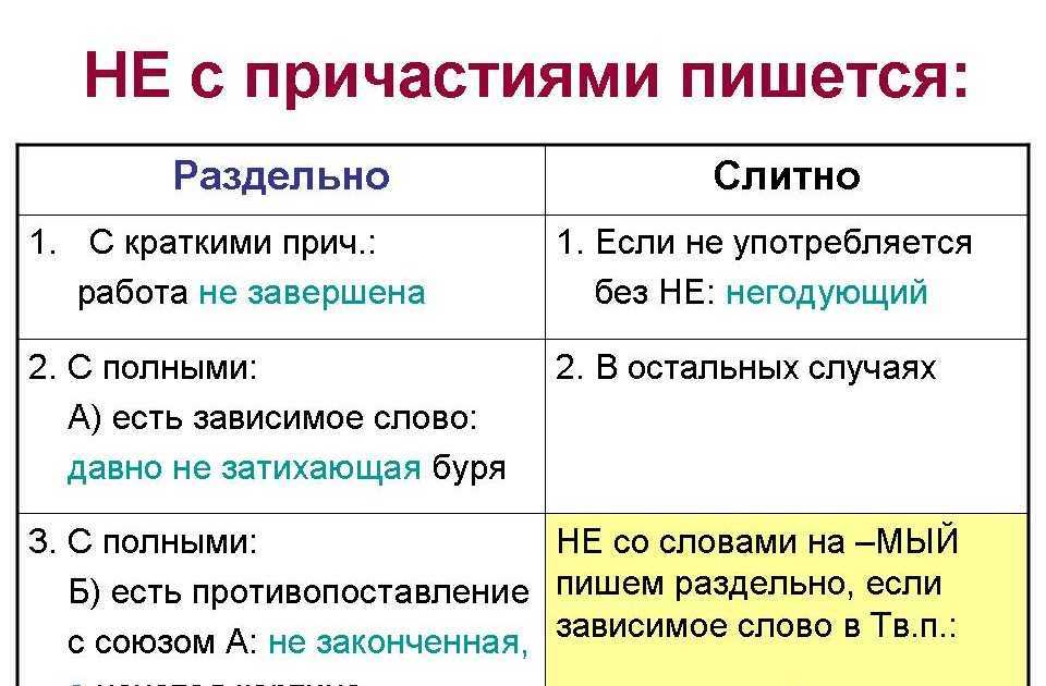 Как правильно писать неотвеченный вызов или не отвеченный вызов ворд говорит что раздельно