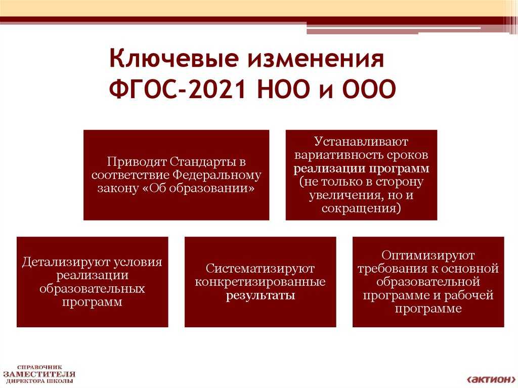 Вариативность и изменения в новых фгос ноо и ооо. воспитателям детских садов, школьным учителям и педагогам - маам.ру
