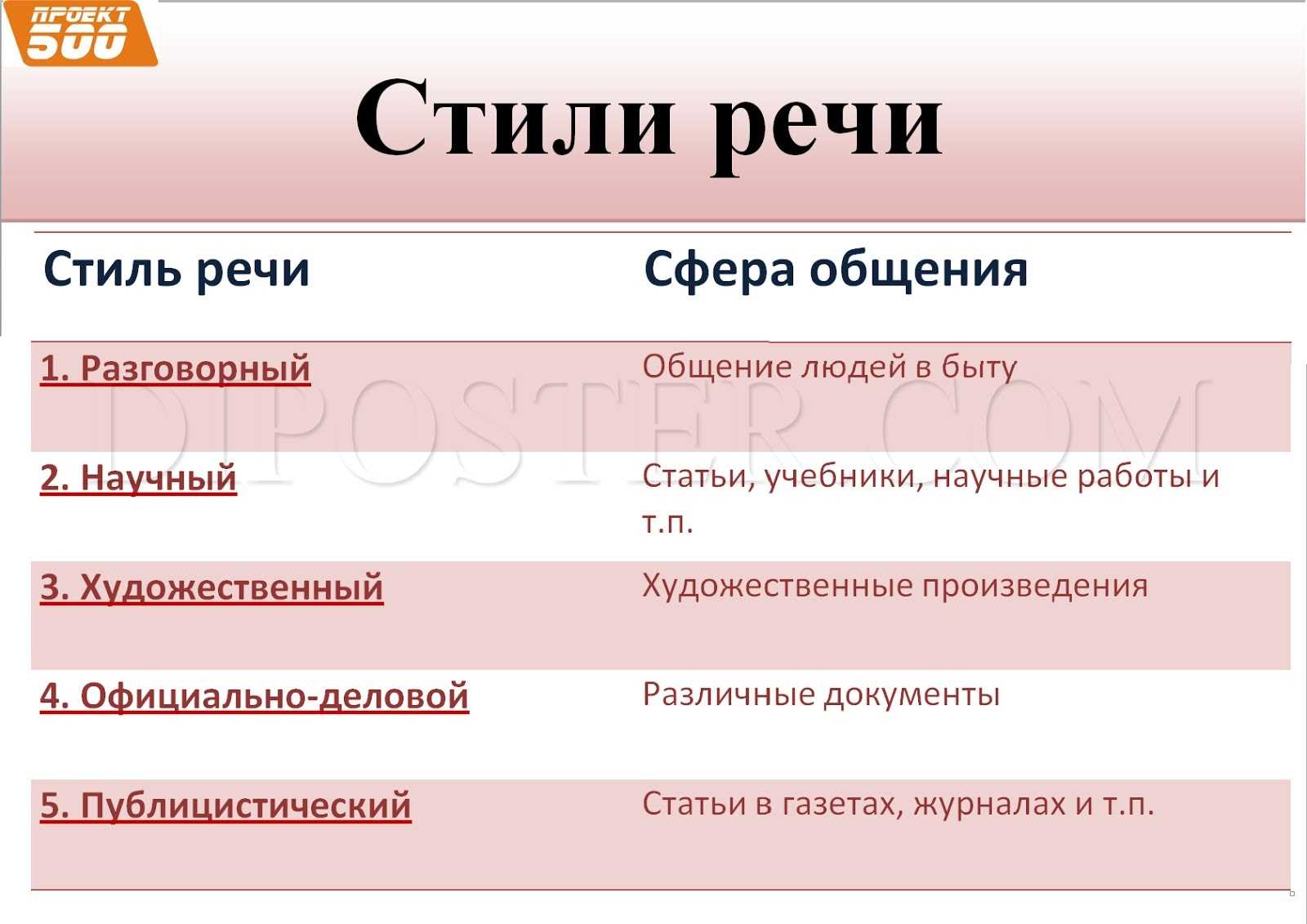 Стили речи в русском языке