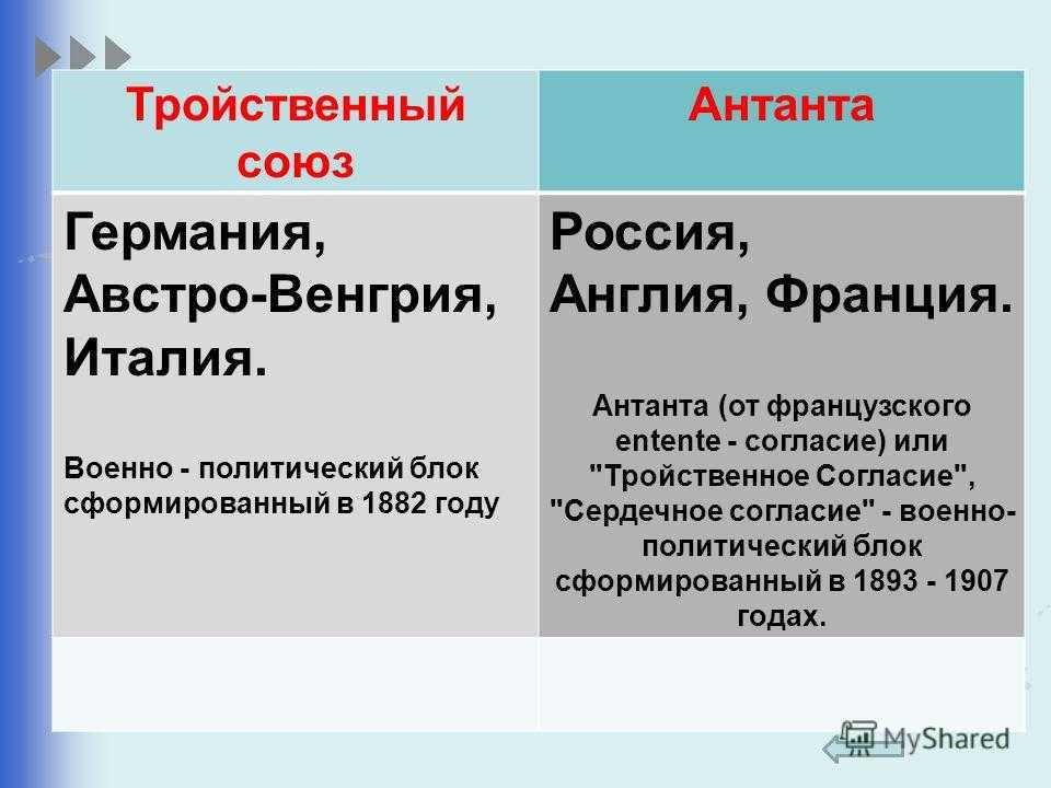 «сделала неизбежной вторую мировую»: как создание антанты изменило ход истории — рт на русском