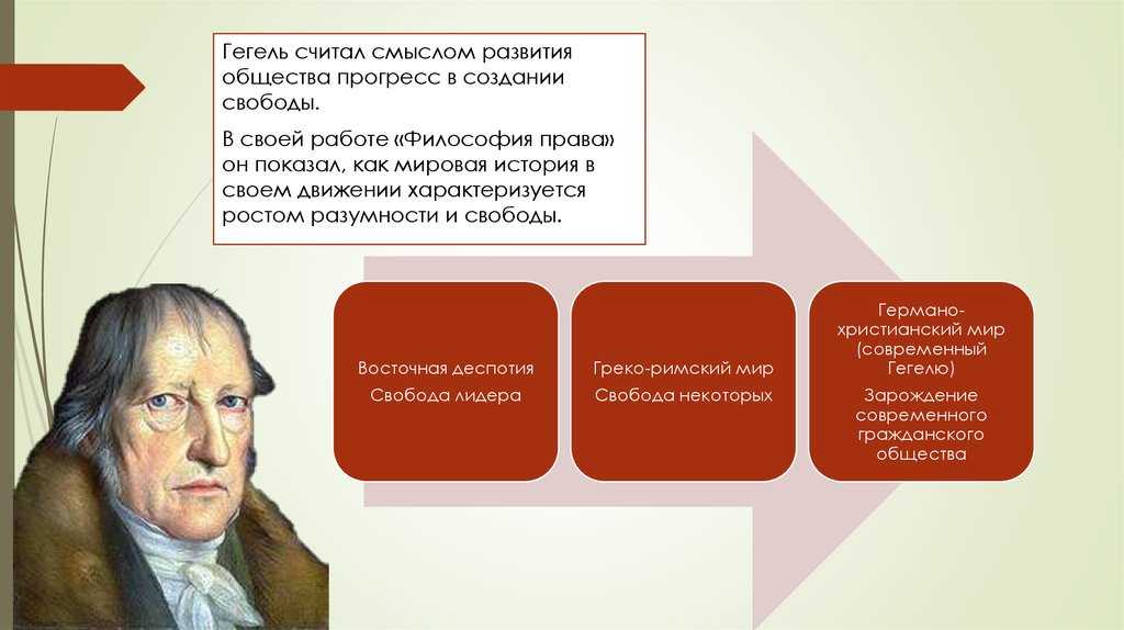 Философия гегеля – кратко - русская историческая библиотека