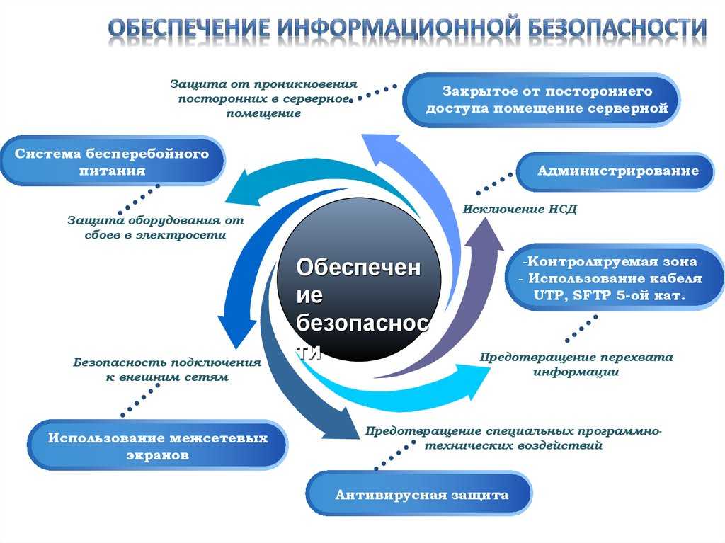 Реферат на тему "развитие информационного пространства и интернета" скачать бесплатно