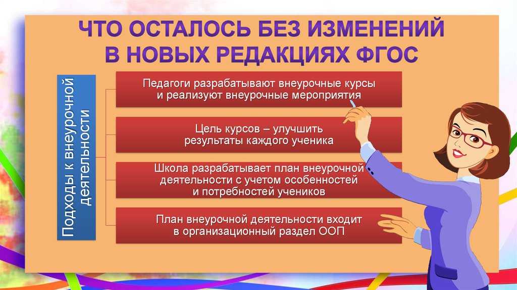 Вариативная программа образования: гибкость, индивидуализация и разнообразие в учебном процессе