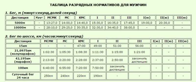 Таблица нормативов по физической культуре (9-11 класс)