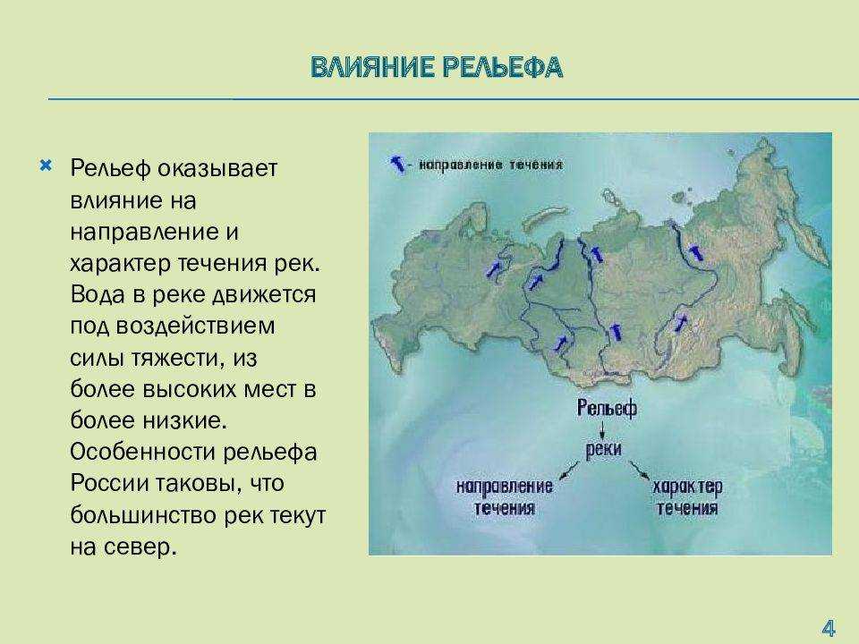 Урок 3: куда текут реки? - 100urokov.ru