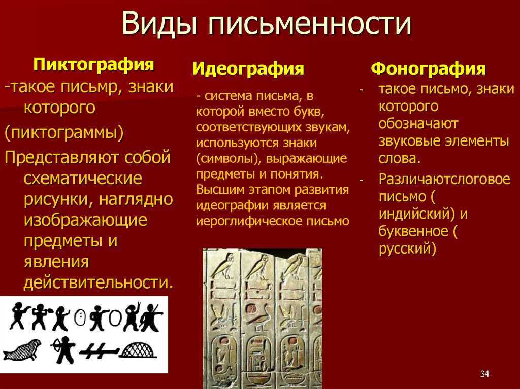 История письменности