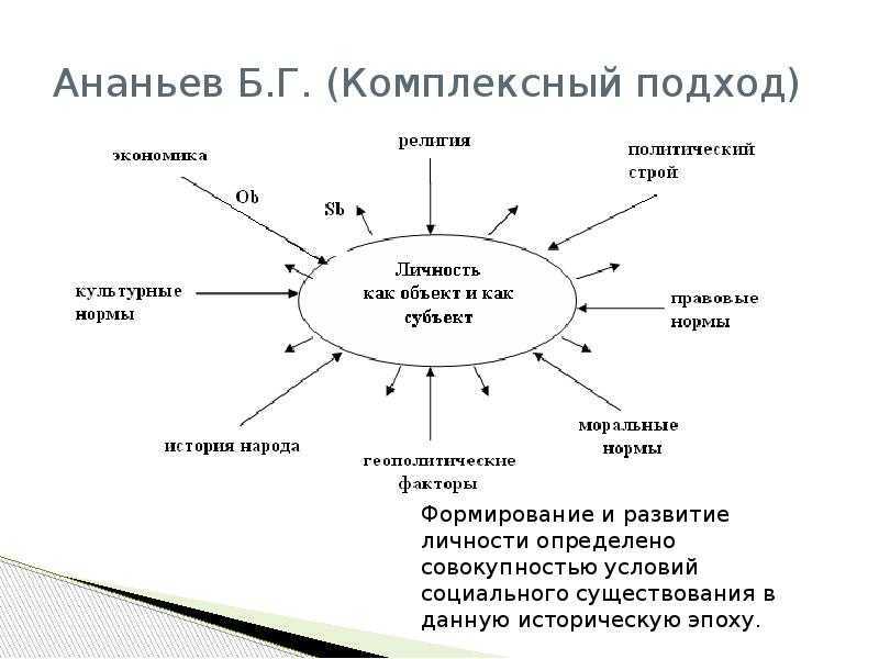 Ананьев борис герасимович, советский психолог - понятие о личности индивида в работах ананьева
