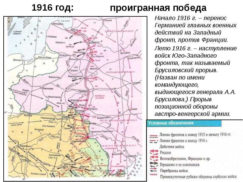 События на восточном фронте во время первой мировой войны