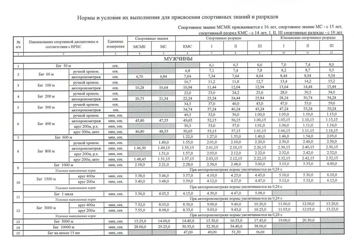 Нормативы по физической культуре