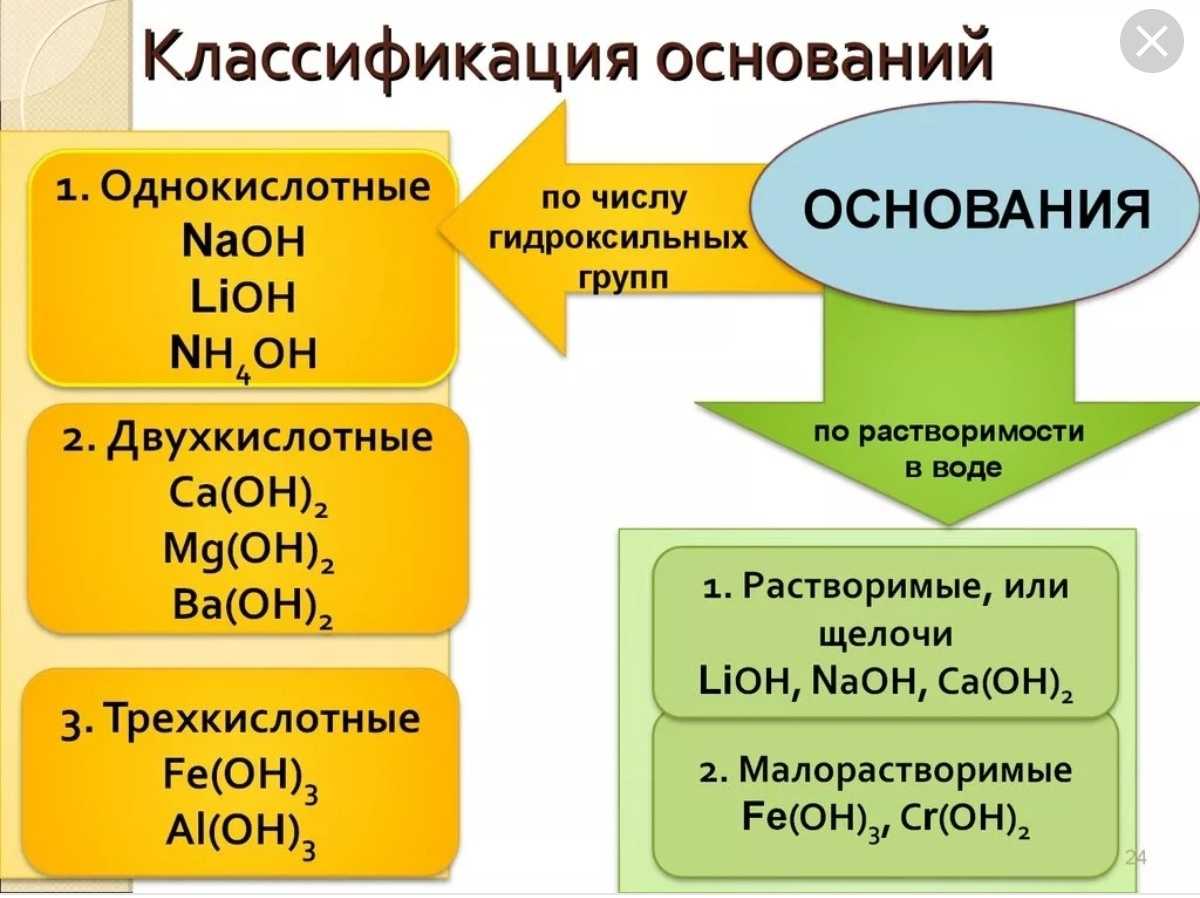 § 6. химические формулы. относительная атомная и молекулярная массы