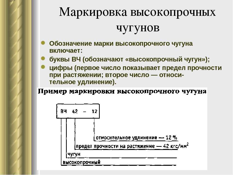 Классификация и маркировка сталей, чугунов и различных сплавов : работа : материаловедение