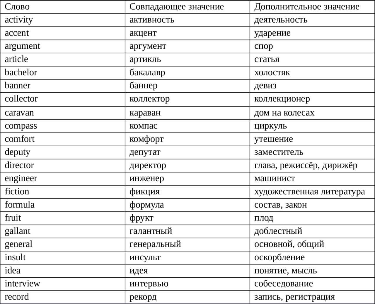 Полные французские имена и фамилии. французские имена для девочек. простые распространенные фамилии