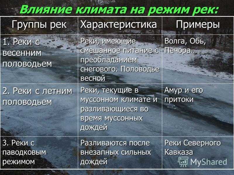 Влияние климата на реки россии в 8 классе