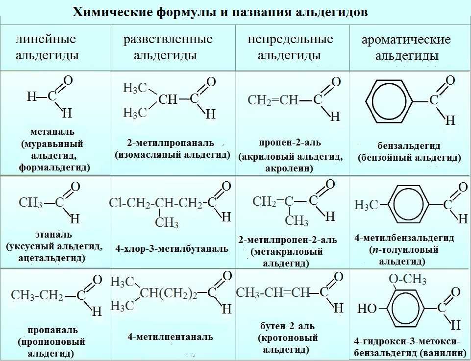 Что такое целлюлоза?