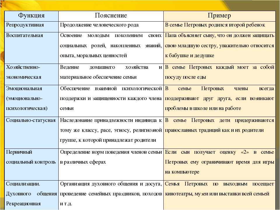 Социальное поведение и социальный контроль. формы и функции социального контроля :: businessman.ru