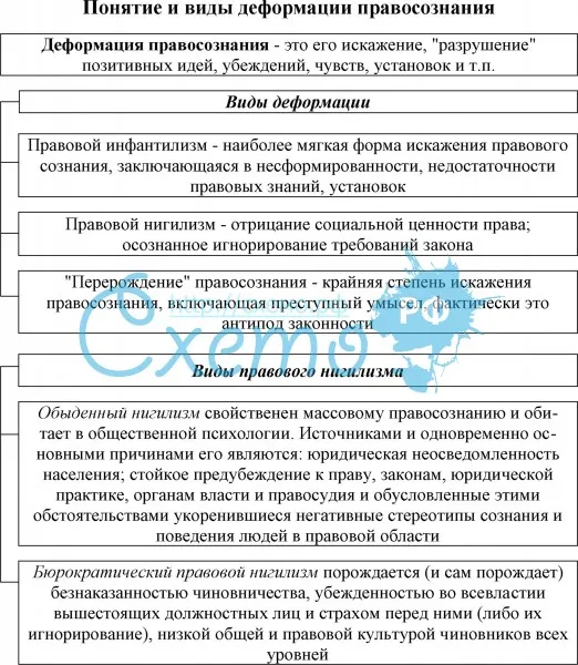 § 2. правосознание и правоисполнительное поведение