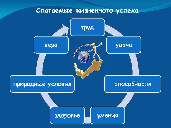 Ответы к § 5 когда возможности ограничены. гдз к учебнику обществознание 6 класс боголюбов - страница 6