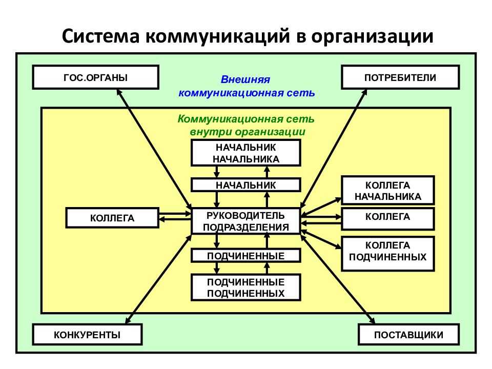 (решено) сделать схематический конспект на листе формата а 4, в котором в системном виде были бы отражены основные положения статьи сергея есенина “ключи марии…