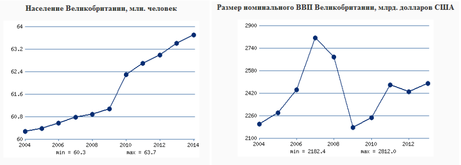 Население великобритании — численность, структура и особенности национального состава