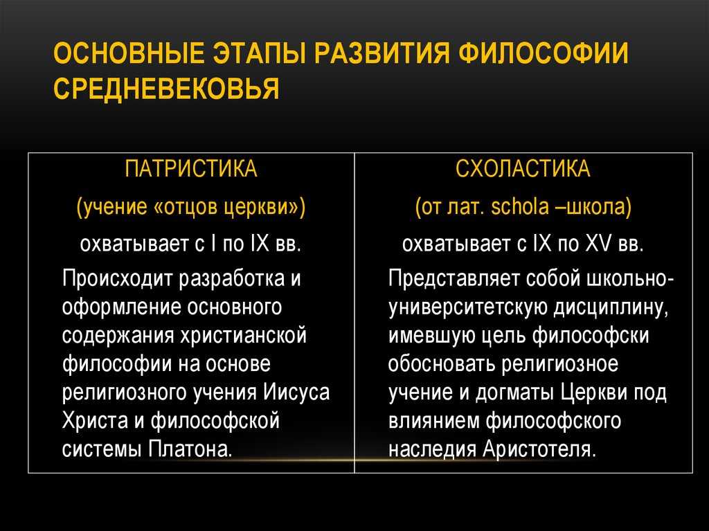Основные особенности средневековой философии