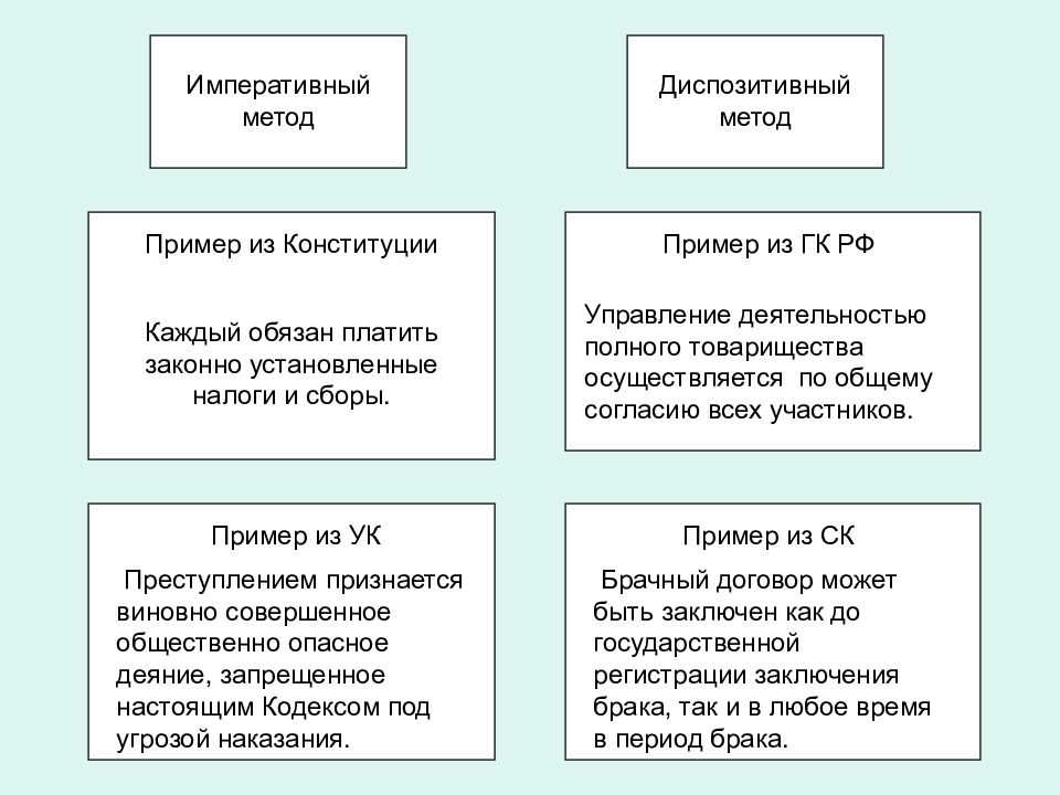 Императивный метод правового регулирования – это что такое?