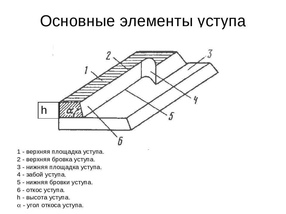 Карьер горной добычи