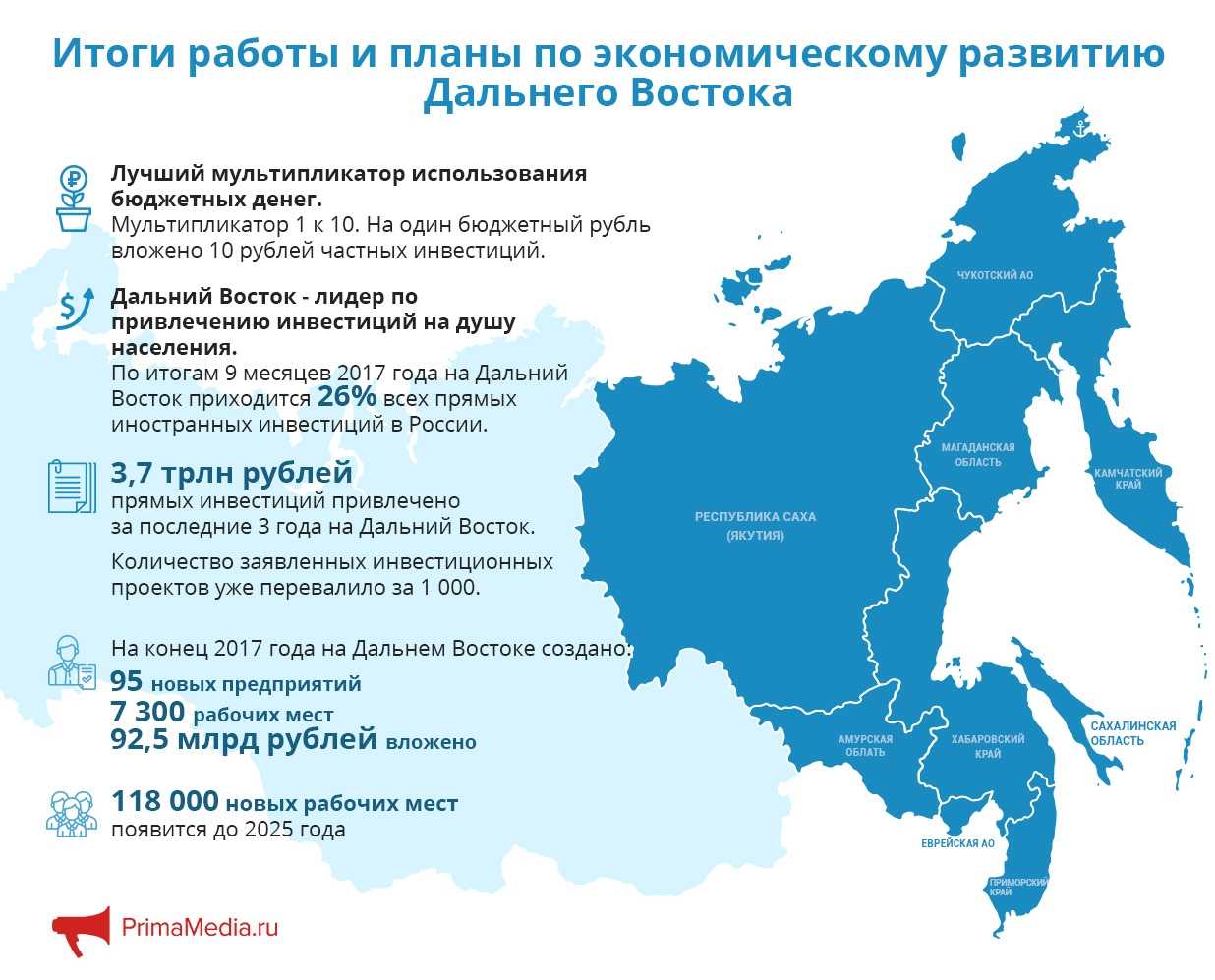 На камчатке намерены возобновить морское  пассажирское сообщение :: электронная версия газеты "российское судоходство"