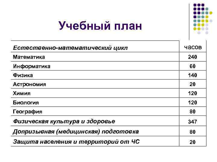 Естественные науки: просто и понятно о том, что они изучают