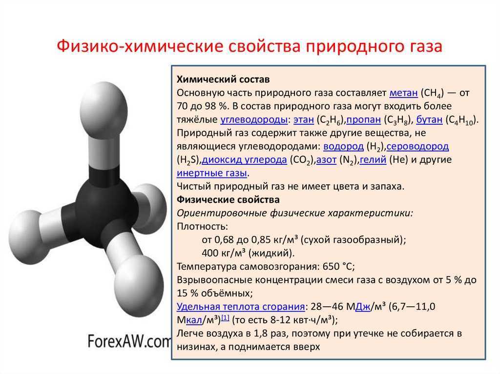 Естественный газ - химия