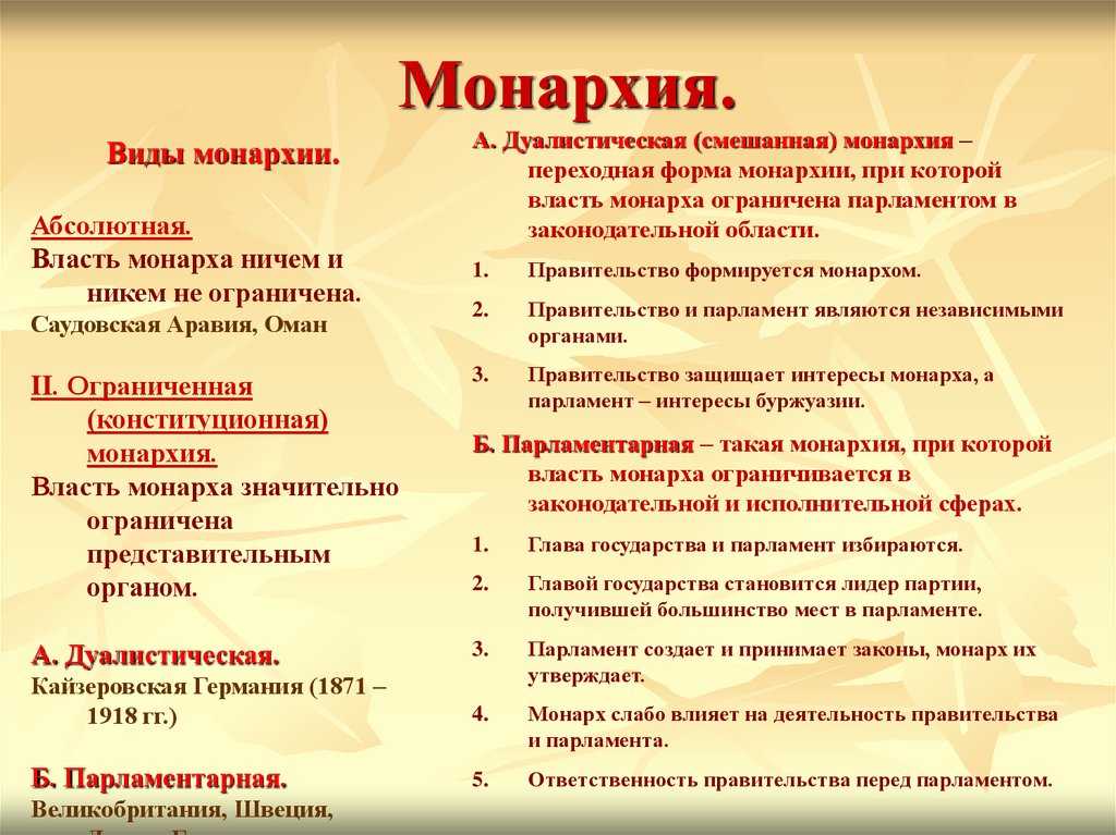 Форма правления, классификация