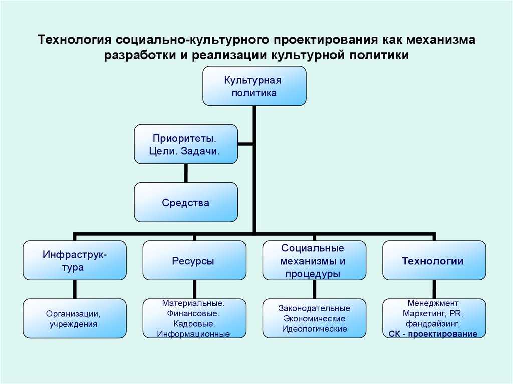 Презентация на тему актуальные вопросы скд