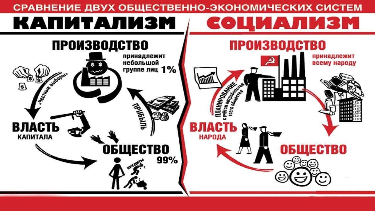 Либералы, консерваторы и социалисты – каким должно быть общество и государство (таблица по истории 8 класс), определение кто такие