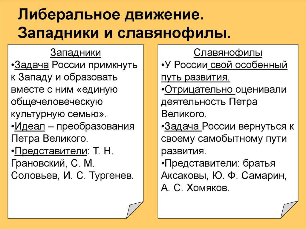 Царствование николая i. развитие общественно-политической мысли в 30 - 50 гг. xix в. (консервативное, либеральное, революционно-демократическое направления)