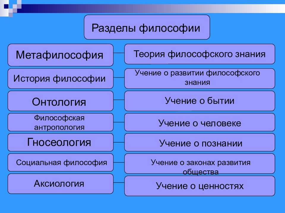 Теория познания