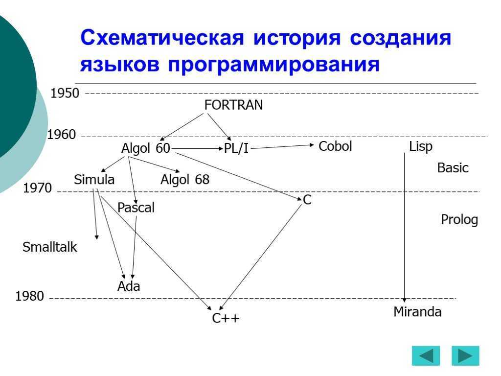 Язык программирования ада