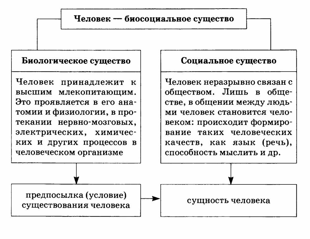 Обществознание