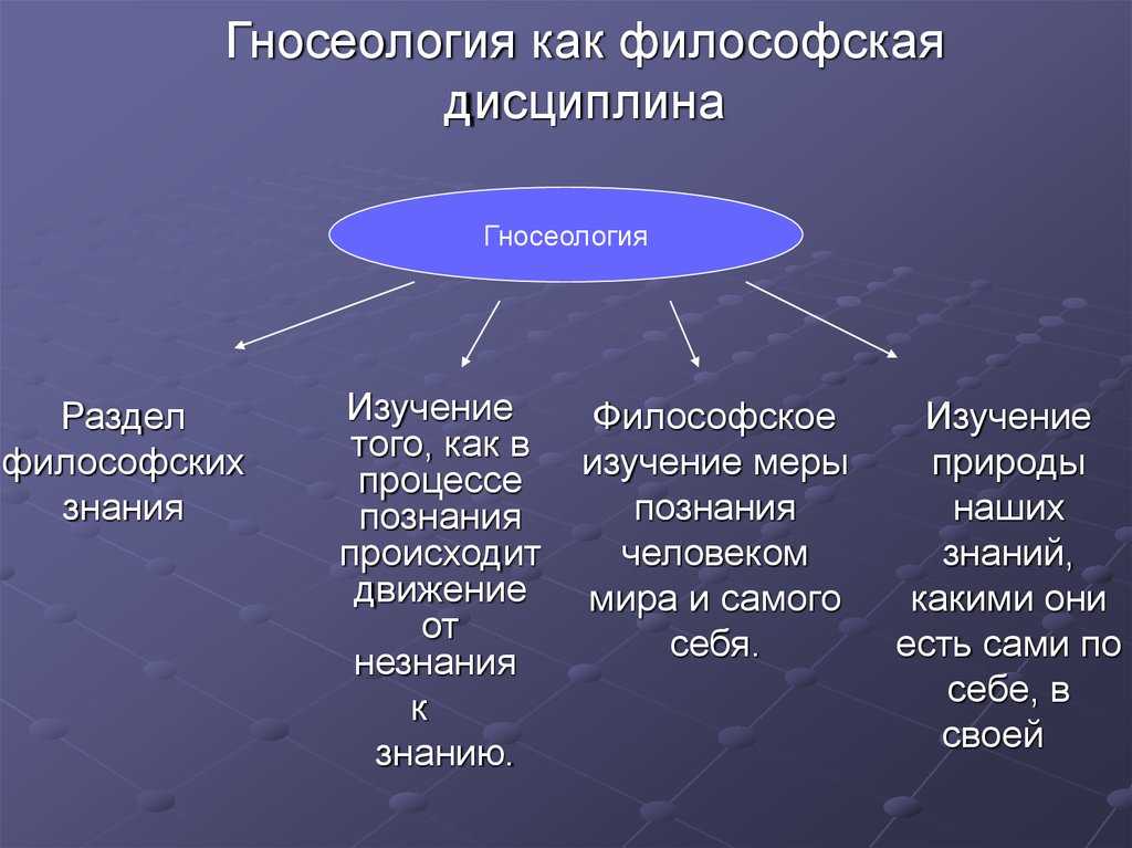 Теория познания | блог 4brain