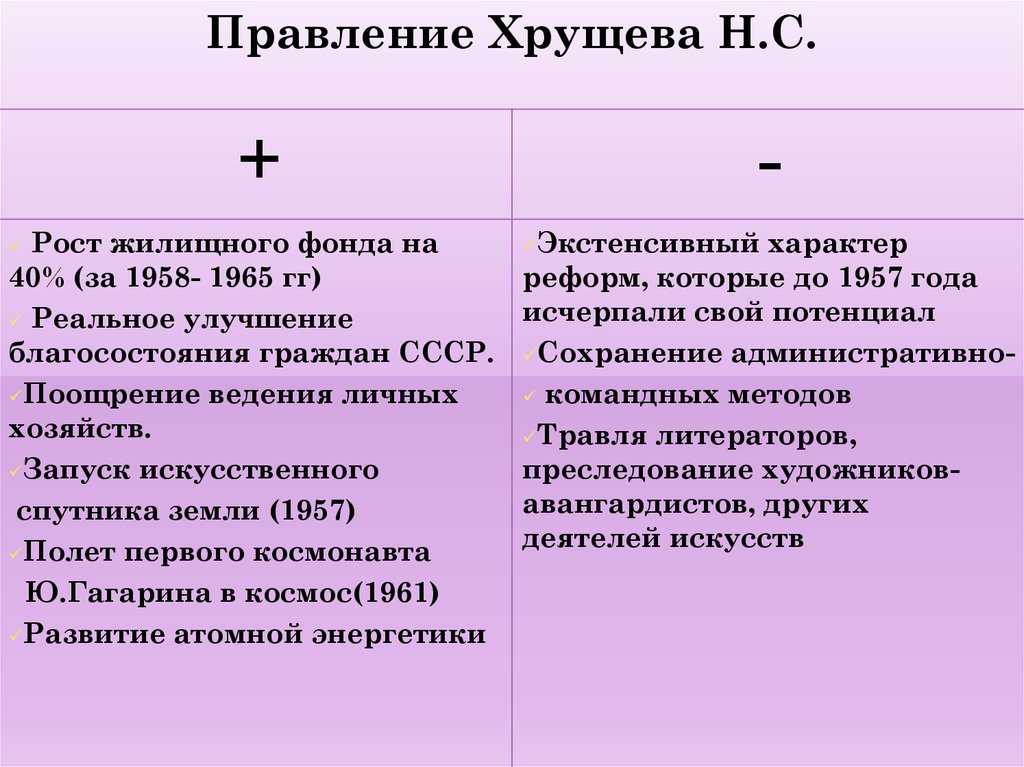 Итоги правления хрущева плюсы и минусы. внешняя политика хрущева кратко