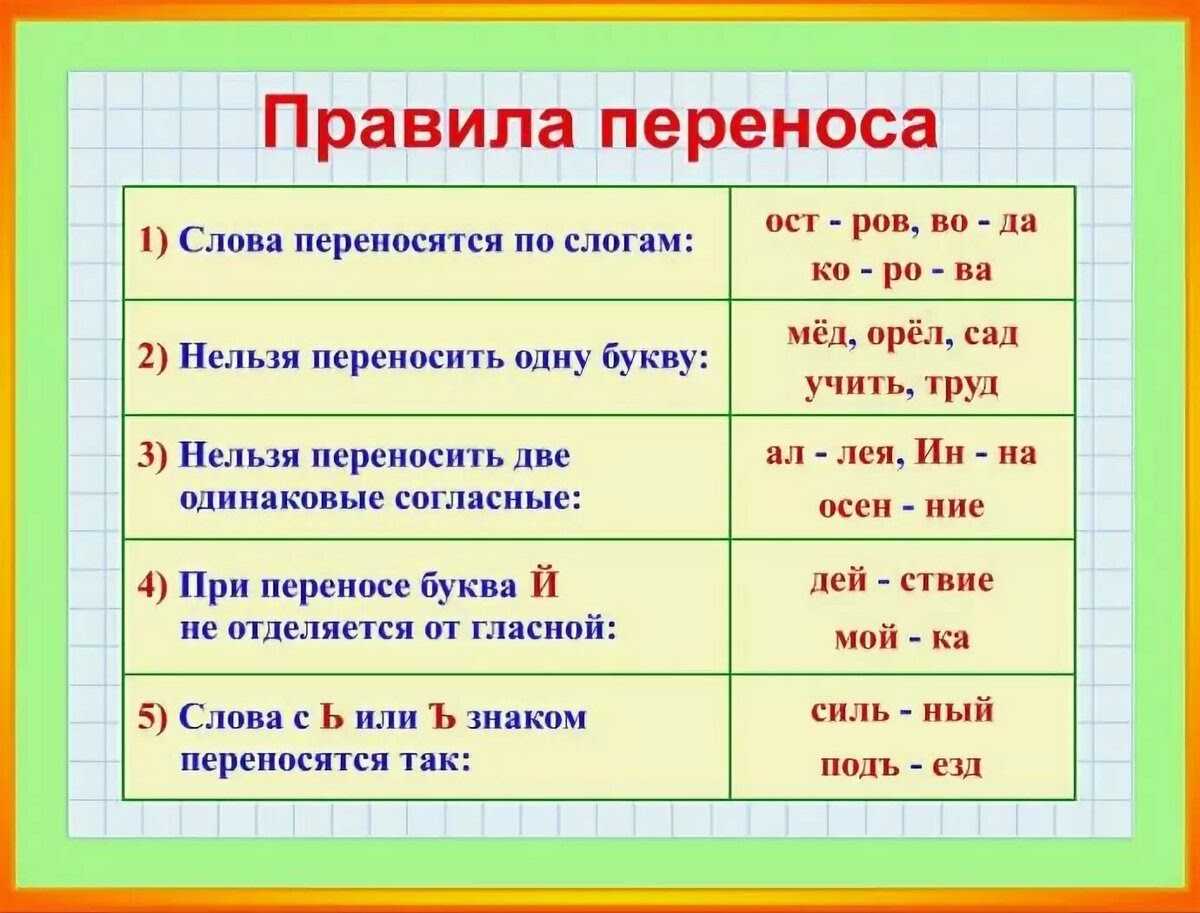 Текст – что это и какие признаки: какие бывают тексты