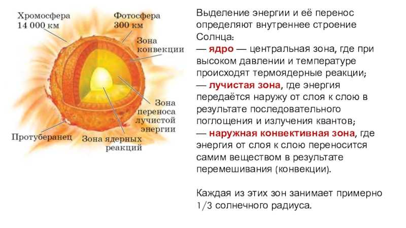 Солнце