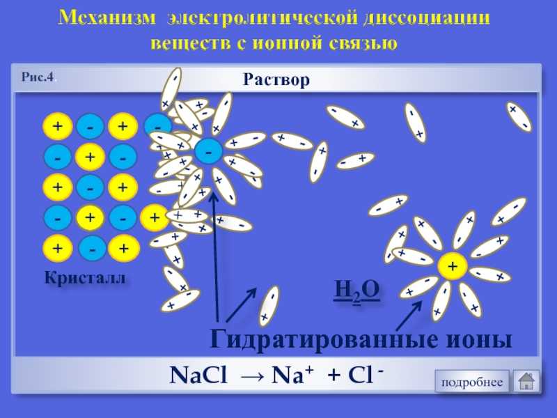 Гидратированные ионы: что это и как они образуются