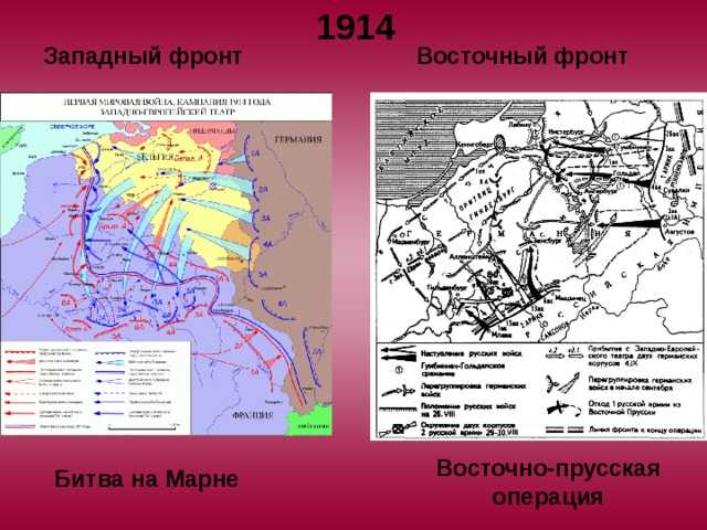 Ход войны в 1915-1916 годах